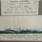 Chaine d' Alpes, vue depuis les environs de Berne