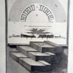 XXXVIII. Dimostrazione dell odierno avanzo del Teatro di Pompeo.
