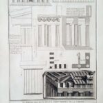 Plate XXXII Plan, elevations and details of Greek Temples